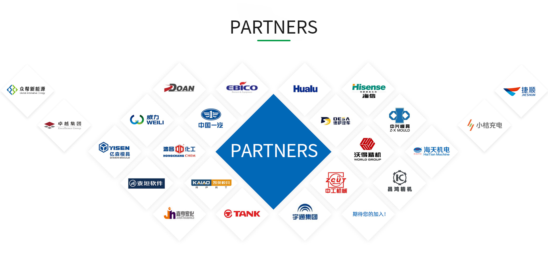 Our Partners