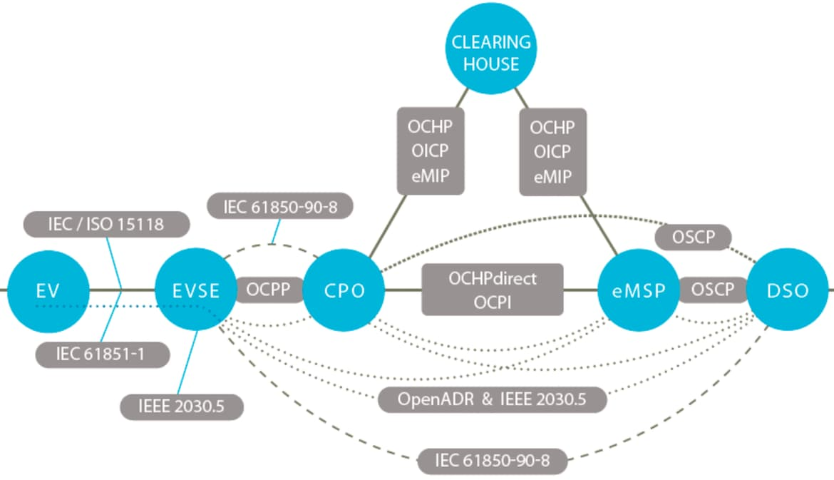 charging pile communication protocol