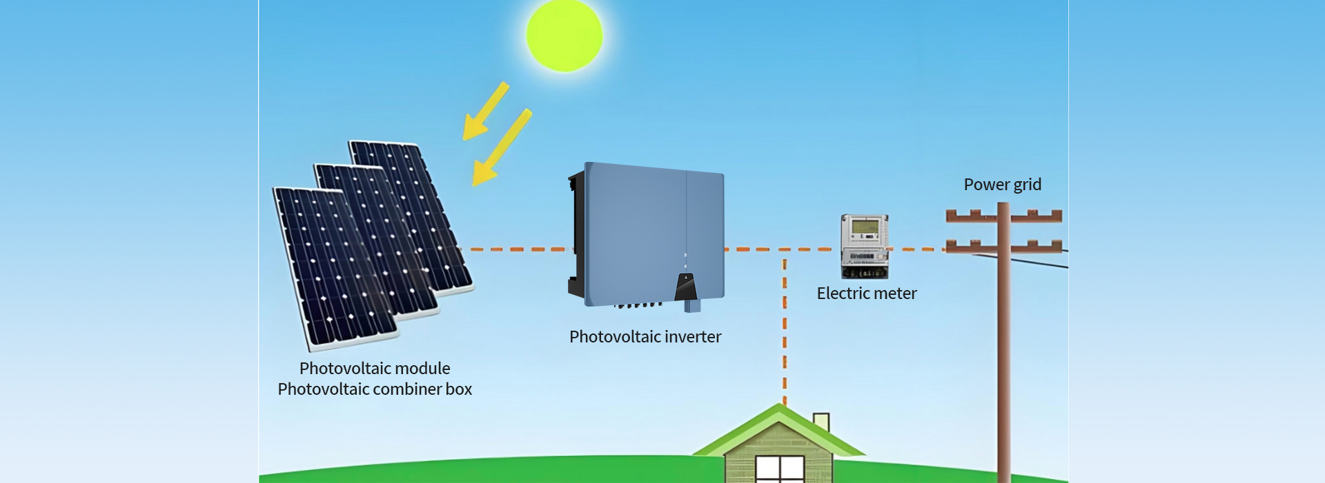 Basic Principles of Photovoltaic Power Generation