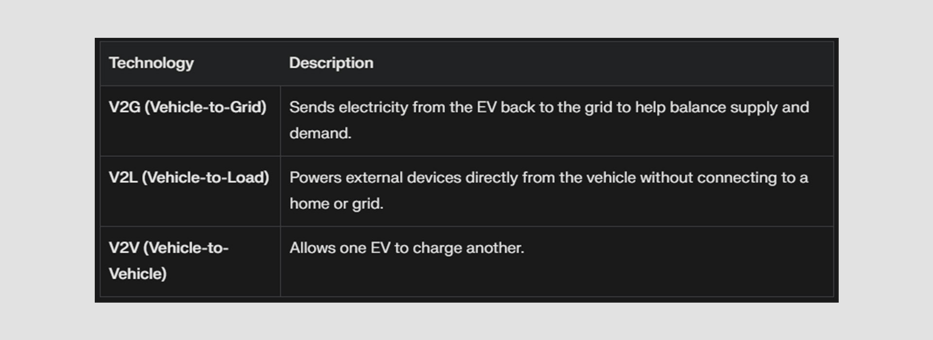 What is V2H (Vehicle-to-Home)